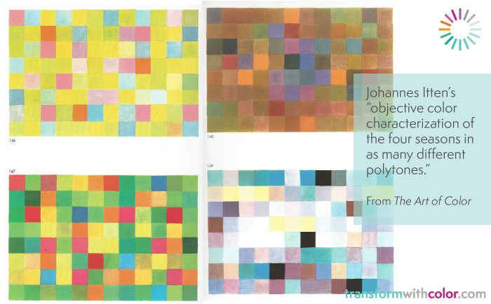 Objective coloration of the seasons, Johannes Itten