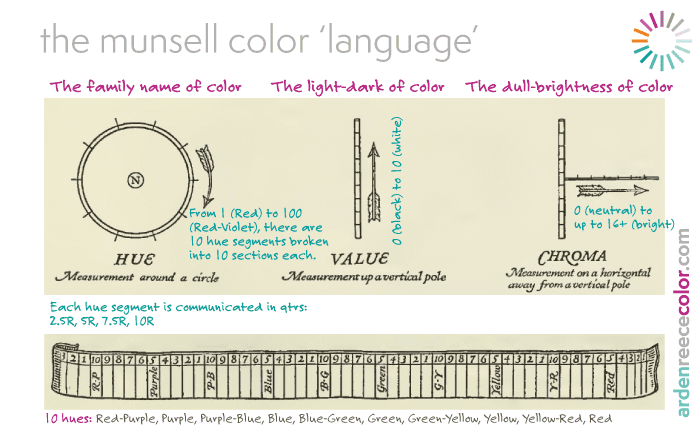 how to speak color