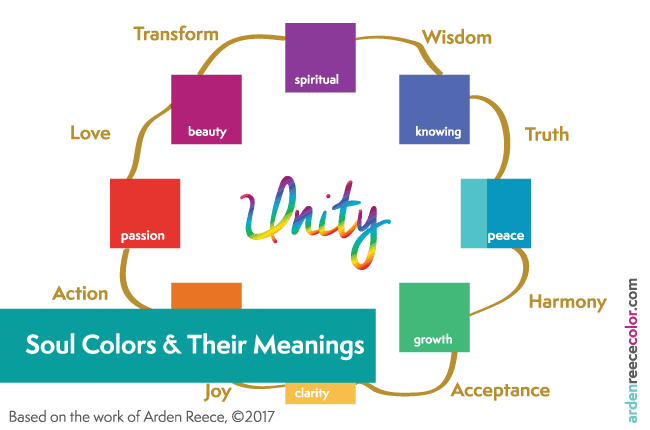 Color Meaning Chart Spiritual