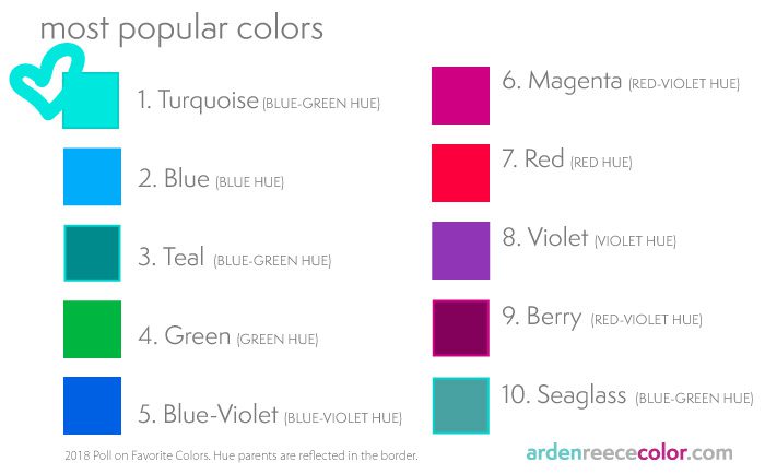 most popular and favorite colors