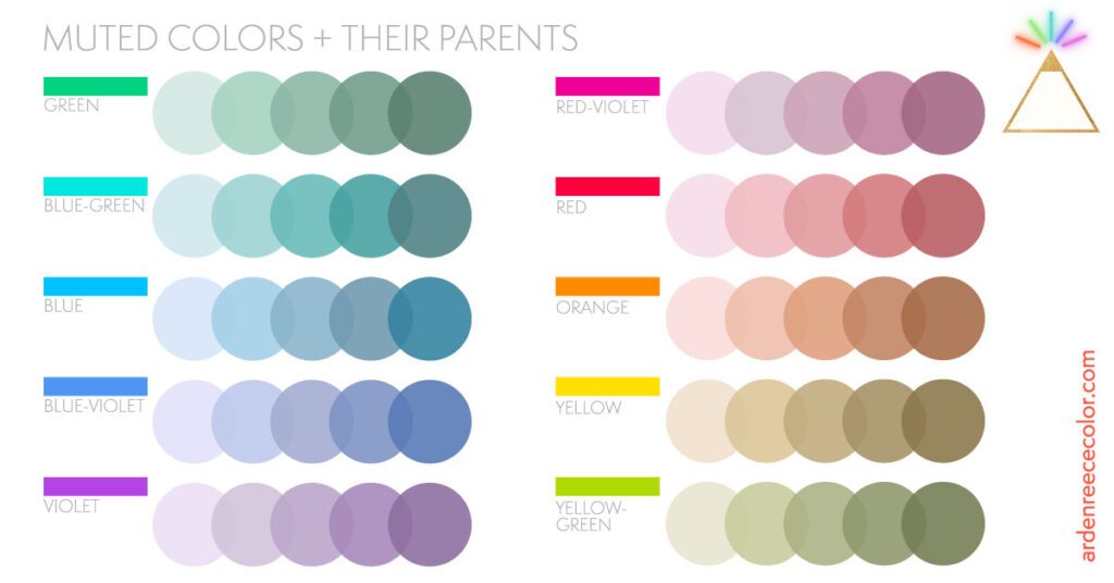 Muted Neutrals and Their Color Parents